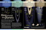 Ring around the planets Poster