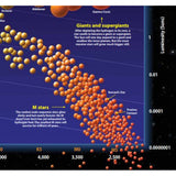 Making Sense of Stars Poster