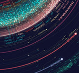 An Asteroid Map of the Solar System Print