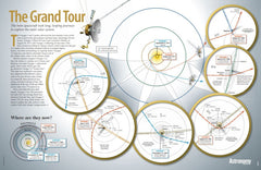 Voyager's Grand Tour Poster