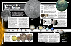 Moons of Our Solar System Poster