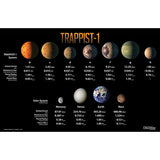 TRAPPIST-1 Statistics Table