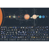 The Chart of Cosmic Exploration Poster