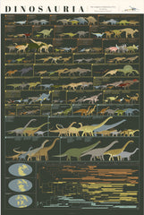 Dinosauria Poster