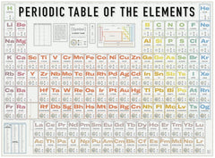 Periodic Table of the Elements Poster