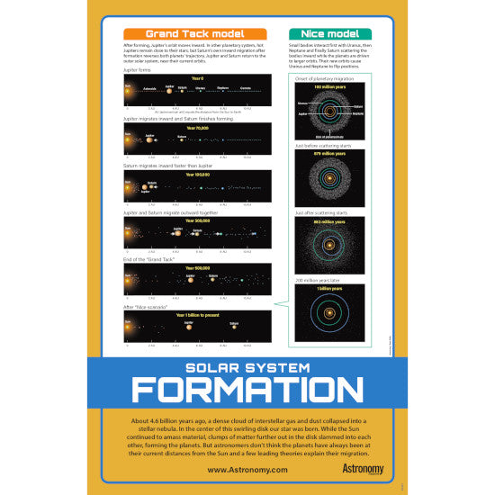 Nice Model Space The Nice Model of Planetary Formation Poster | The Space Store