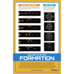 The Nice Model of Planetary Formation Poster