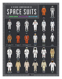 Visual History of Space Suits Poster