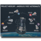 Mercury MR-3 – MA-9 flown artifact presentation - The Space Store