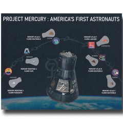 Mercury MR-3 – MA-9 flown artifact presentation